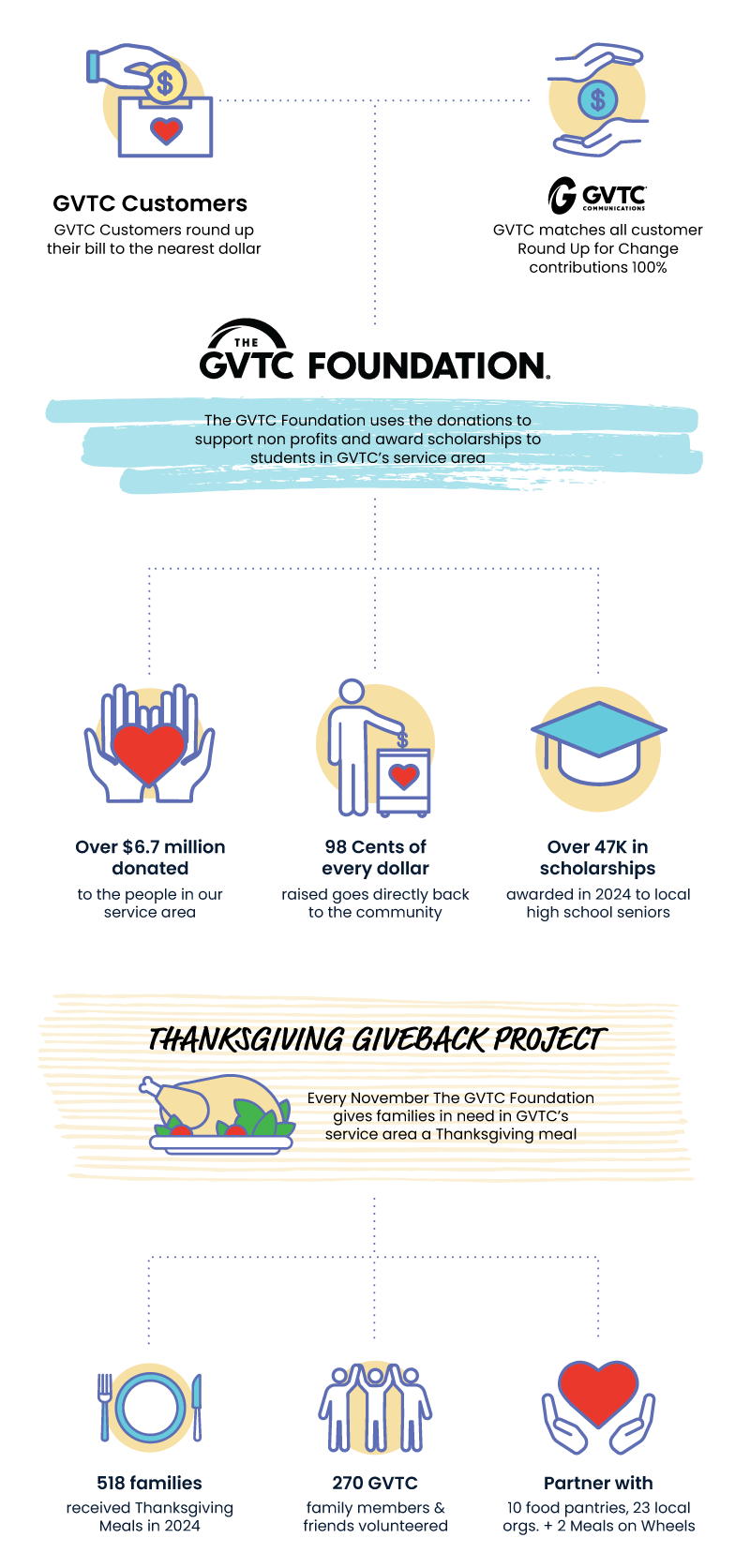 Round-Up-For-Change---Infographic-Update